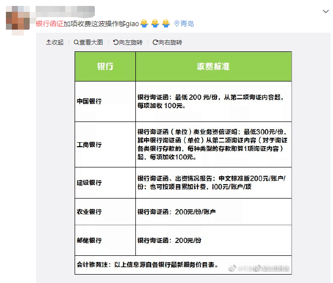 银行函证收费百万！注册会计师炸锅，国家愤怒发声！