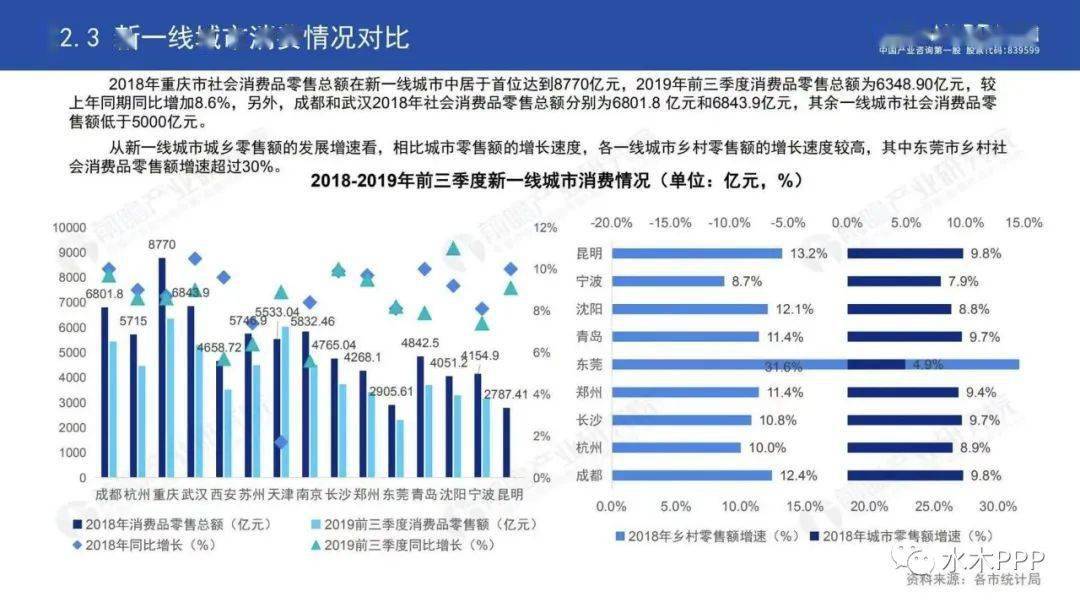 1949年西安和洛阳gdp对比_观察 洛阳领跑,襄阳 竞速 谁是中部非省会第一城(3)