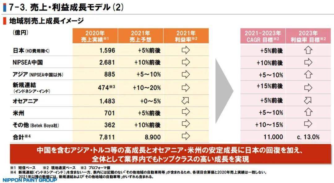 小商户营收计入gdp吗_光靠 卖声音 ,荔枝FM的钱好赚了吗(2)