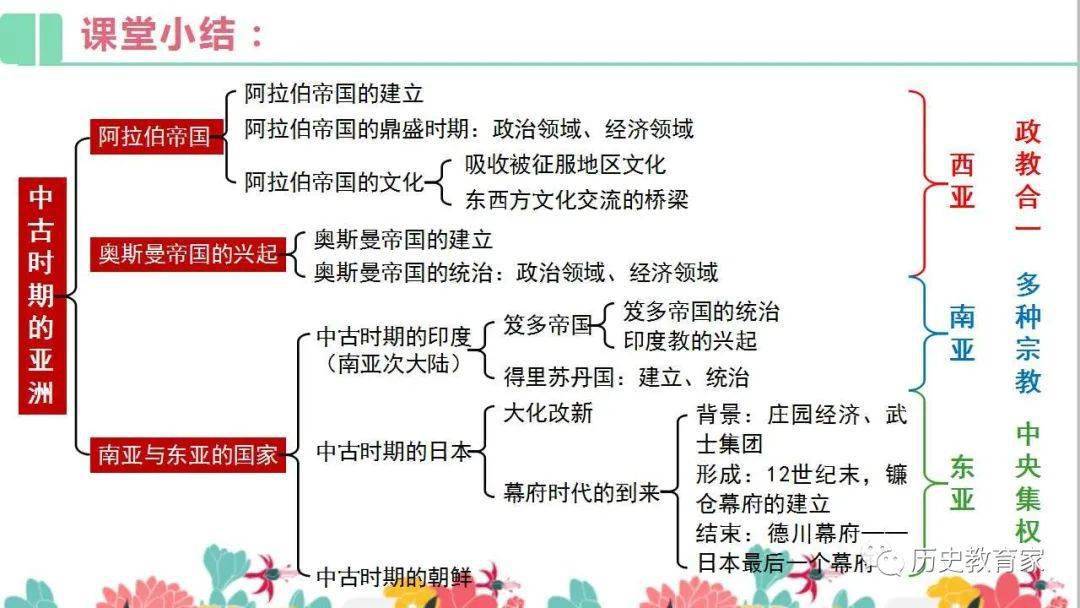 中外历史纲要下第四课中古时期的亚洲