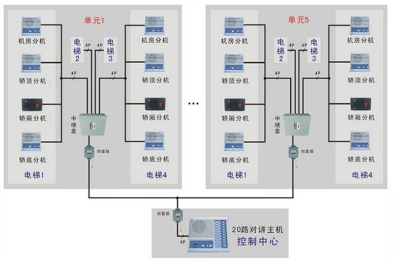 如何实现?