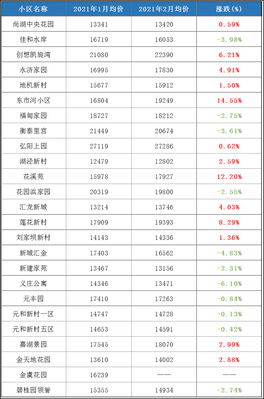 潜江2021gdp估计是多少_2021年一季度GDP前十强,都是哪些国家呢,他们的排名有变化吗(3)