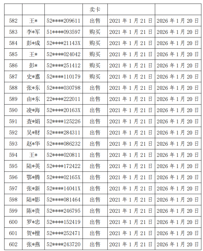 卡倒卖人口(3)