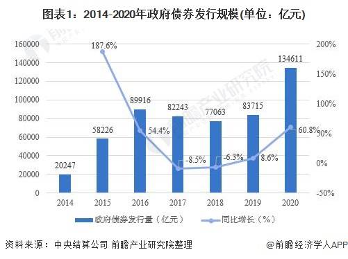 银川市近几年人口增长趋势_人口普查(2)