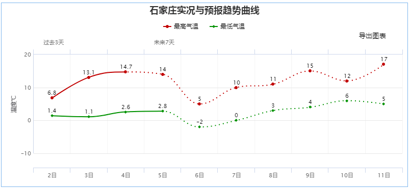河北人口2021总人数口_河北人口密度图