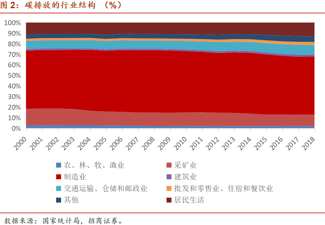 单位gdp碳减排的量化目标_新学期新目标手抄报