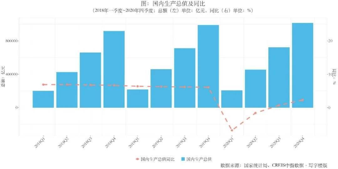 万元gdp耗水量(3)