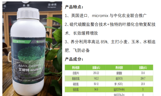 可选用液体氮肥,叶面喷施补充小麦养分需求,如中化农业艾碧特液体氮肥