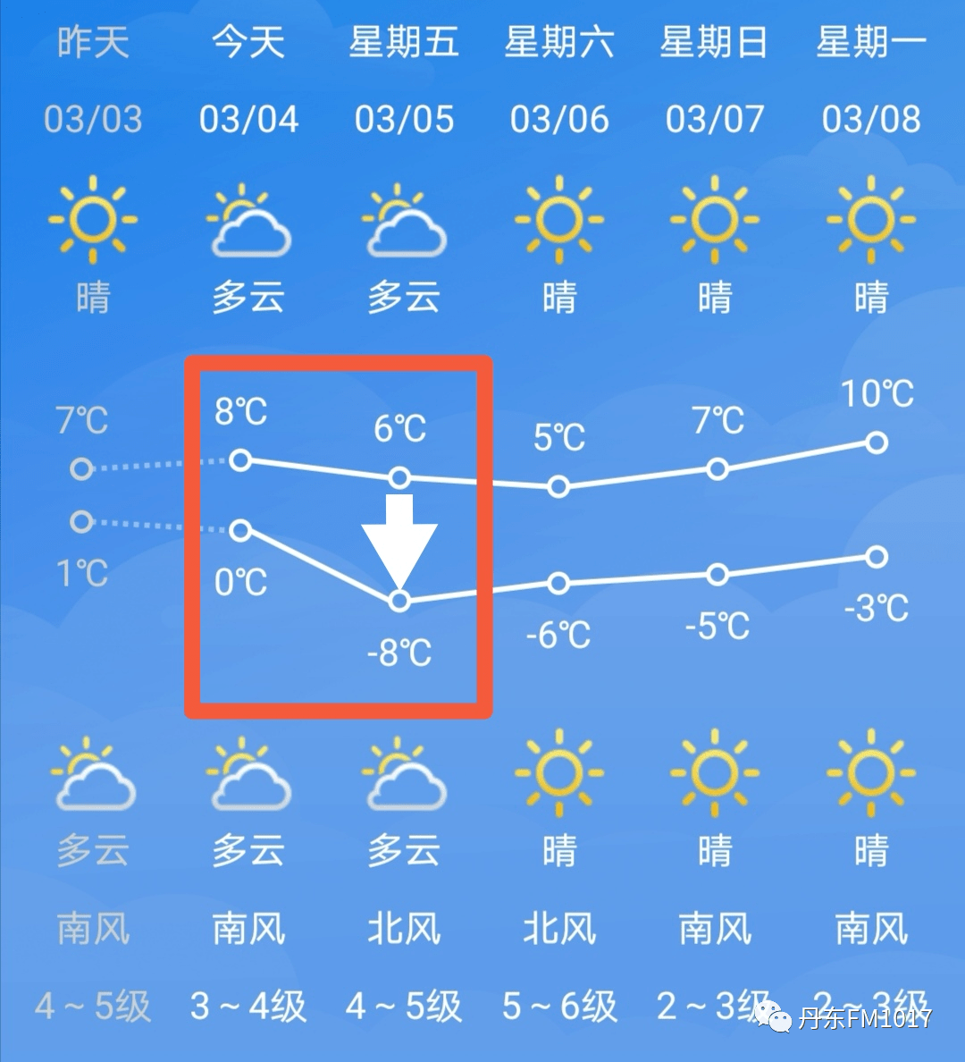 丹东天气图片