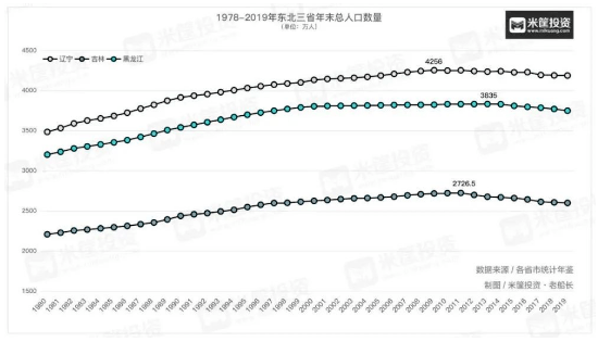 河源市常住人口_官宣 河源城区常住人口10年新增近24万人达703607人....(2)