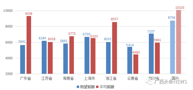 老挝人均月收入_老挝女人图片(3)