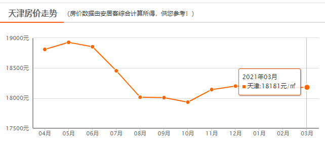 gdp前十城市房价_2016年GDP排名前十的城市中唯一没有限购的城市 重庆(2)