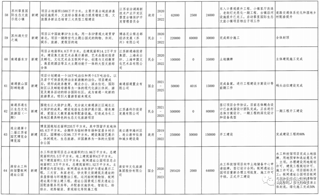 2021年各产业gdp比重_大西安发展规划 出炉 2021年高铁将达到8条