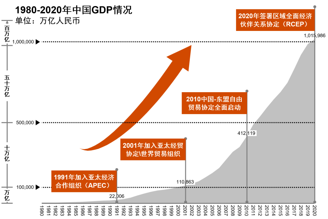 rcep对中国城市与产业高质量发展的影响