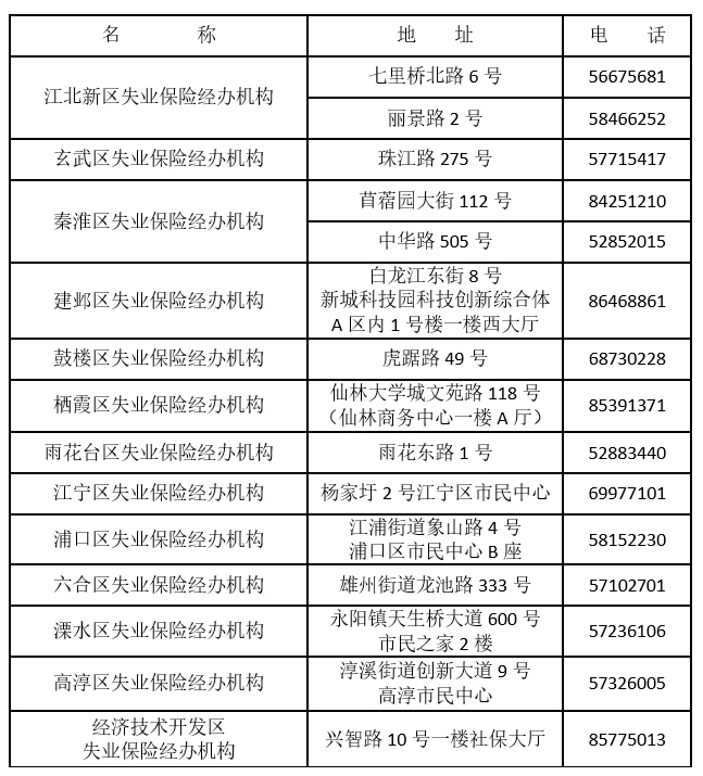 失业补助金算在gdp里_成都最高可领6835.2元 自愿离职也能领的失业补助金来了(2)