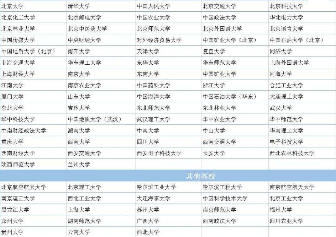 降分上名校的三条路径：强基、综评、 高校专项，适合什么样的考生报名？ 综合