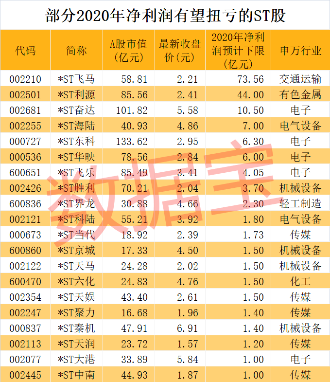 太意外一则公告打破僵局袖珍股连续涨停脱星摘帽预期股名单请收藏最高