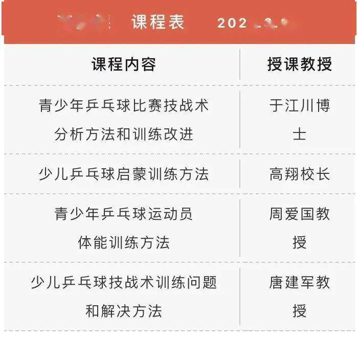 如何考教练资格证最简单的方法 b81b17b0be3a43a0ac2d89a6490e2c19.jpeg
