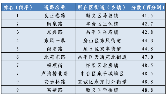 临沂乡镇gdp前十名_上半年临沂各县区GDP数据出炉 兰山区 沂水县 费县位列前三(2)