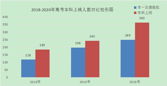 无极县GDP