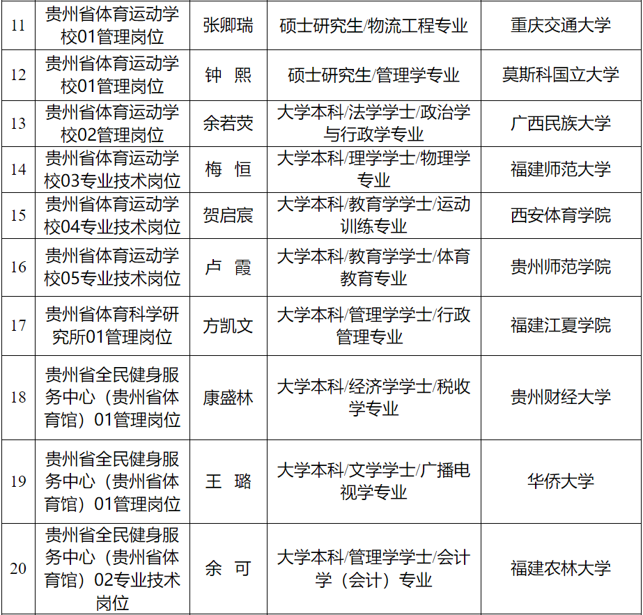 凯里人口2020_2020年贵州凯里规划图(2)