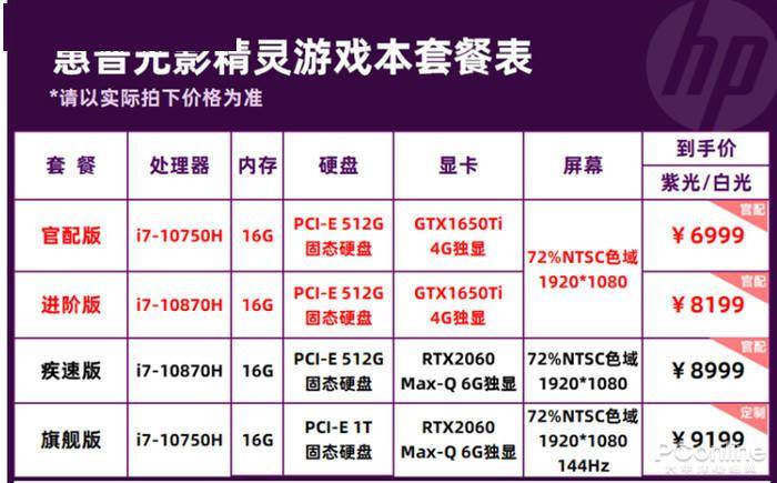 全能型笔记本焕新升级,惠普光影精灵6推出八核配置