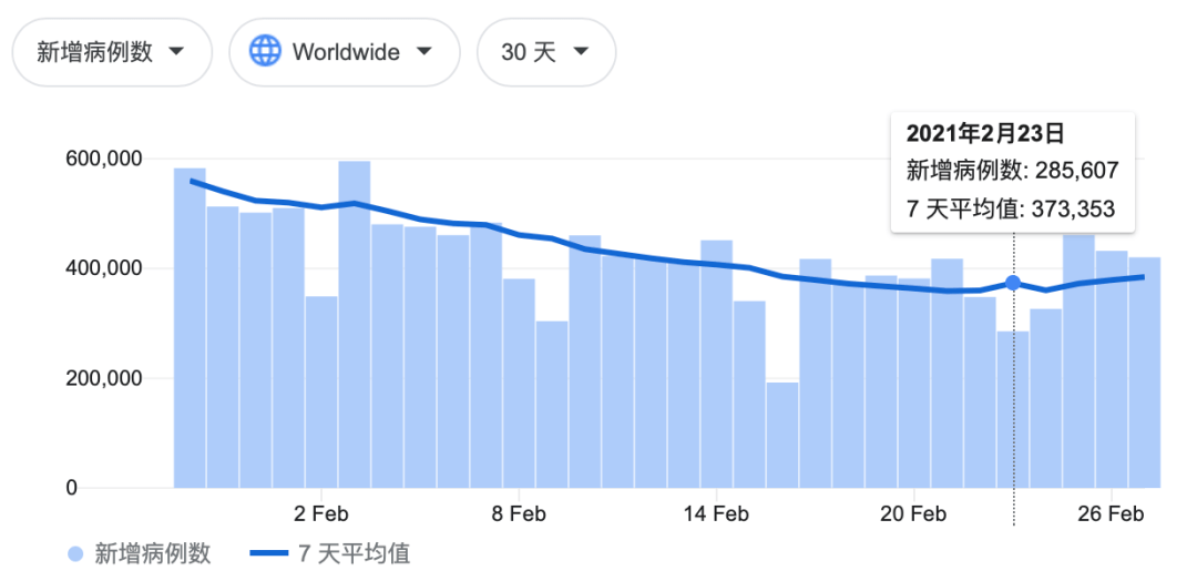 急诊GDP(3)