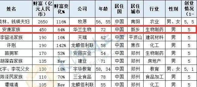 2021年世界人口总数_全屏显示课程章节(2)