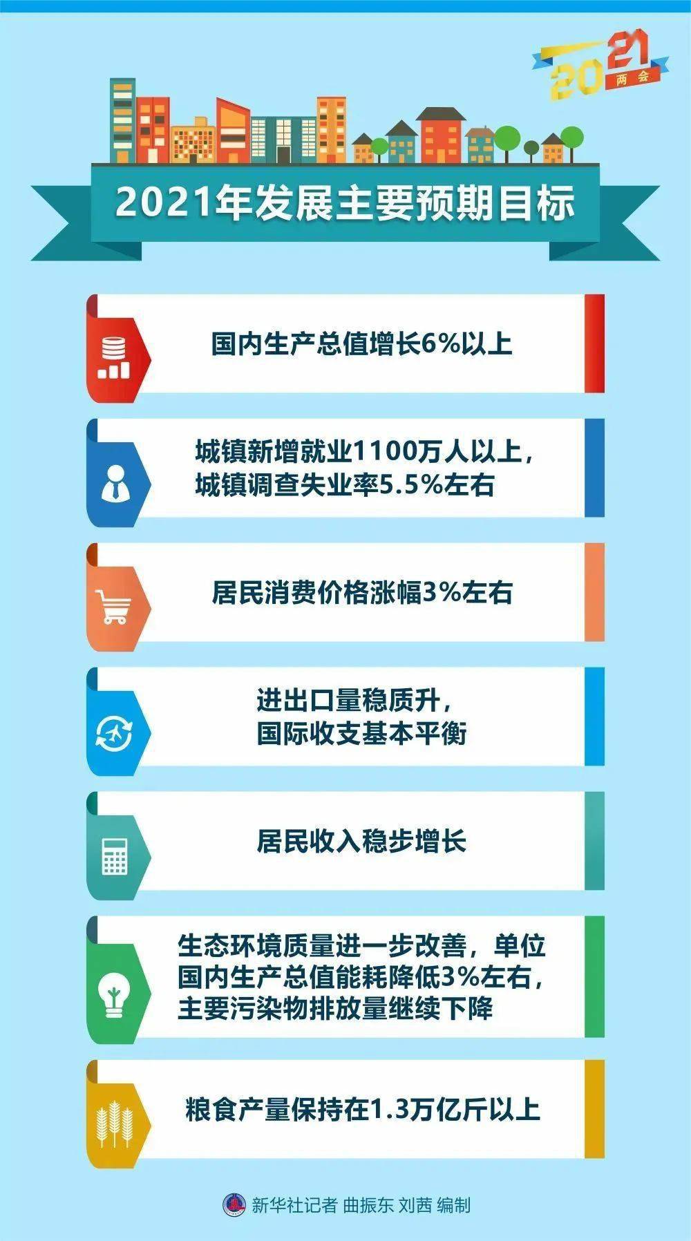 政府工作报告取消考核GDP(3)