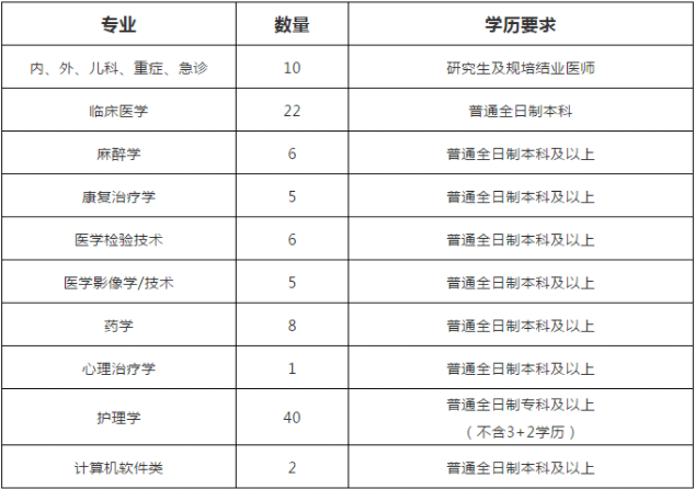 邢台人口有多少2021_专科可报 邢台一地招聘60人(2)