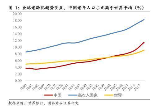 gdp和养老金支出_养老金真的要来了,A股市场如何演变价值投资呢