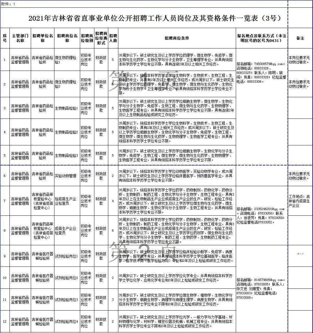 吉林2021年出生人口_光绪元宝壬寅年吉林