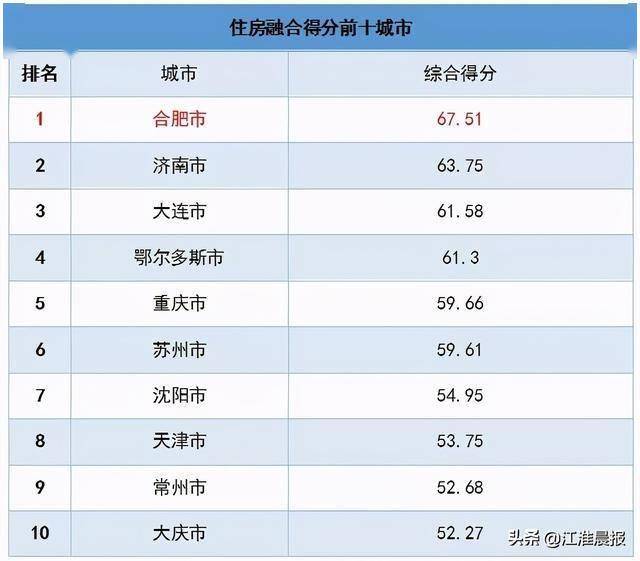 人口录入所属房屋_人口老龄化图片(3)