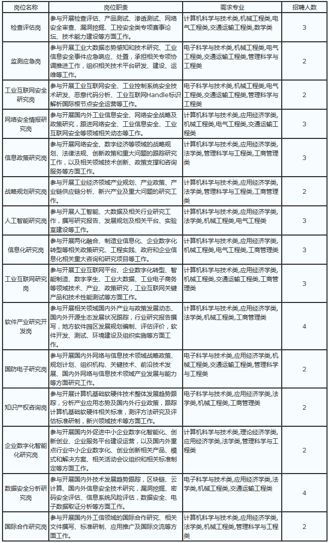 北京户籍出生人口 2021_天津户籍人口(2)