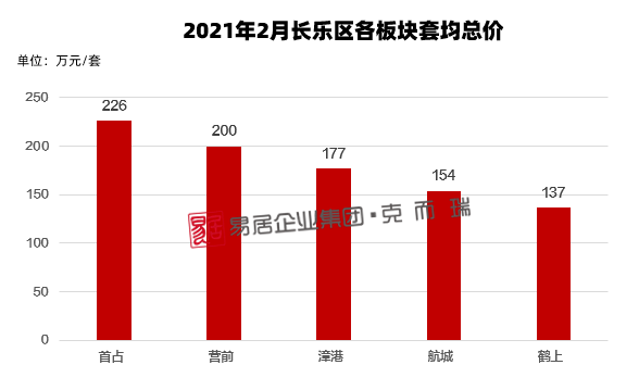 福州闽侯2021gdp_福州五区八县大PK 1个鼓楼等于3个台江(2)