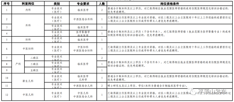 平顶山人口有多少2021_2021年河南公务员考试 郑州 南阳及平顶山岗位热度分析