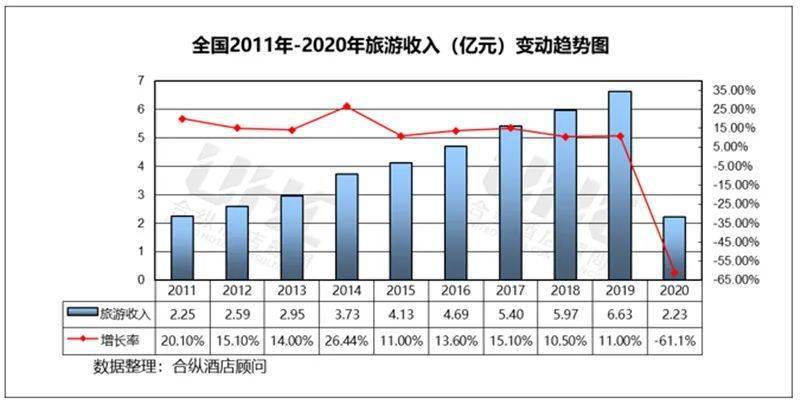 全国2020gdp正增长_2020全国gdp排名1图片(3)