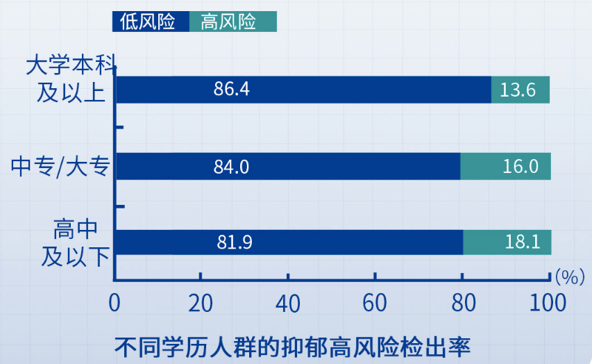 中国青少年人口_晚上关灯看手机对眼睛的危害到底有多大(2)