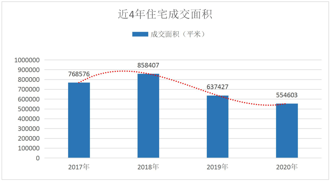 2021凉山州各县gdp_2021年一季度四川各市GDP出炉,谁才是四川副中心(3)