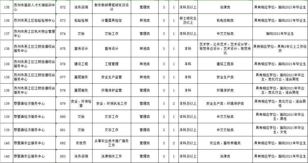 吴江区2021年gdp是多少_江浙沪地区2021年首季度GDP出炉,江苏比浙江多出近万亿