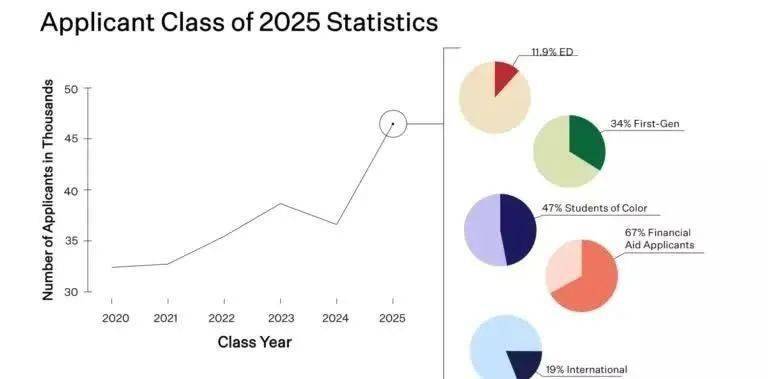 美国人口2021总人数_2021国考报名人数统计 河北总报名人数6796人 最热职位竞争(3)