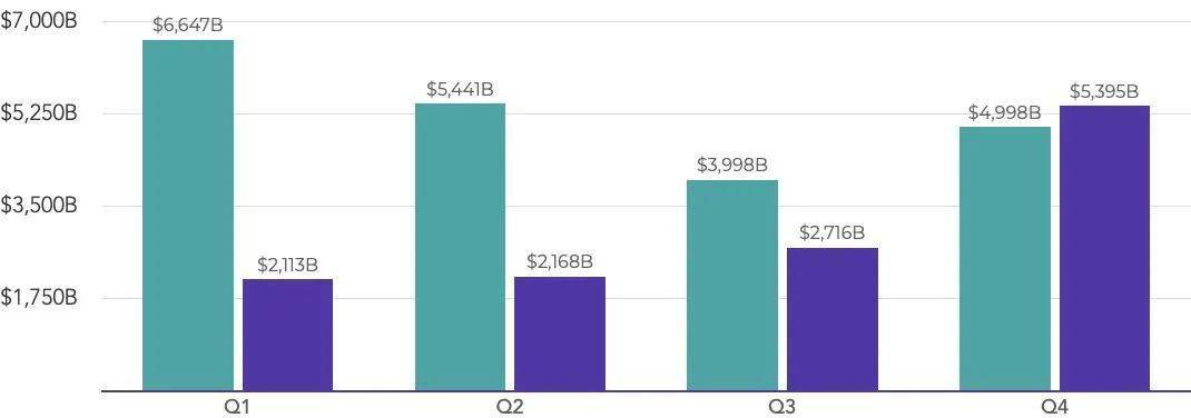 欧易 OKEx 统一交易账户研究报告-三投六币