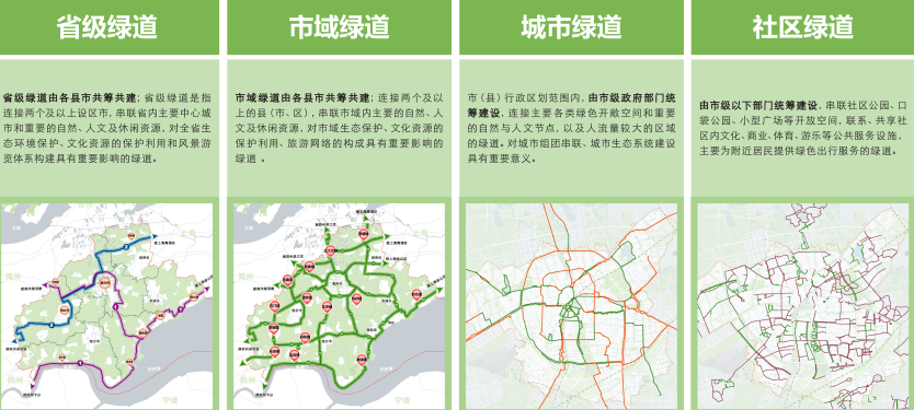 2035年嘉兴绿道将是这样