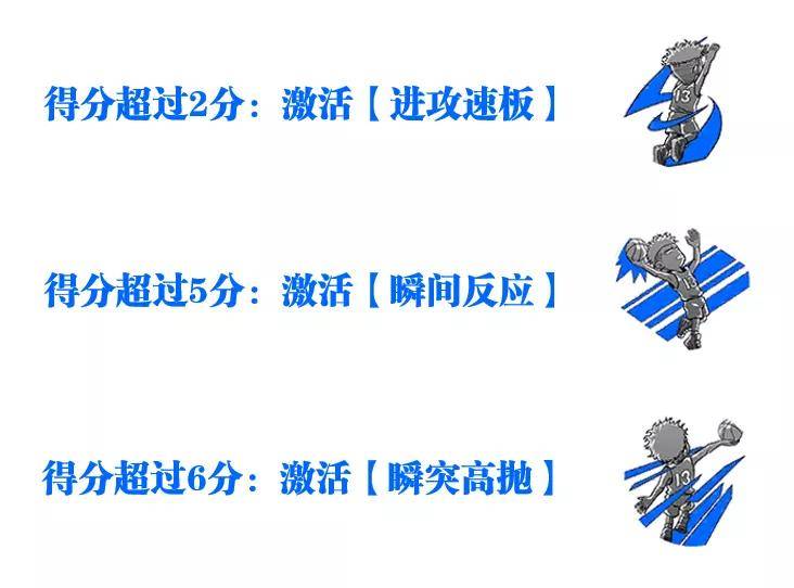 灌篮高手手游 扩层福田全技能爆料 福田一声吼 地球都要抖一抖 进攻