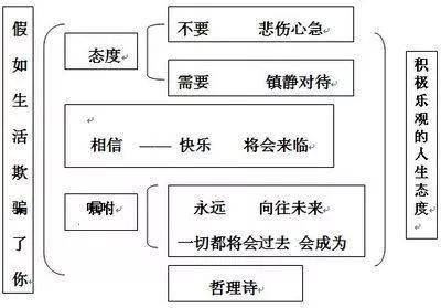 與最樂14 驛路梨花13 葉聖陶先生二三事第四單元12 賣油翁11 *臺階10