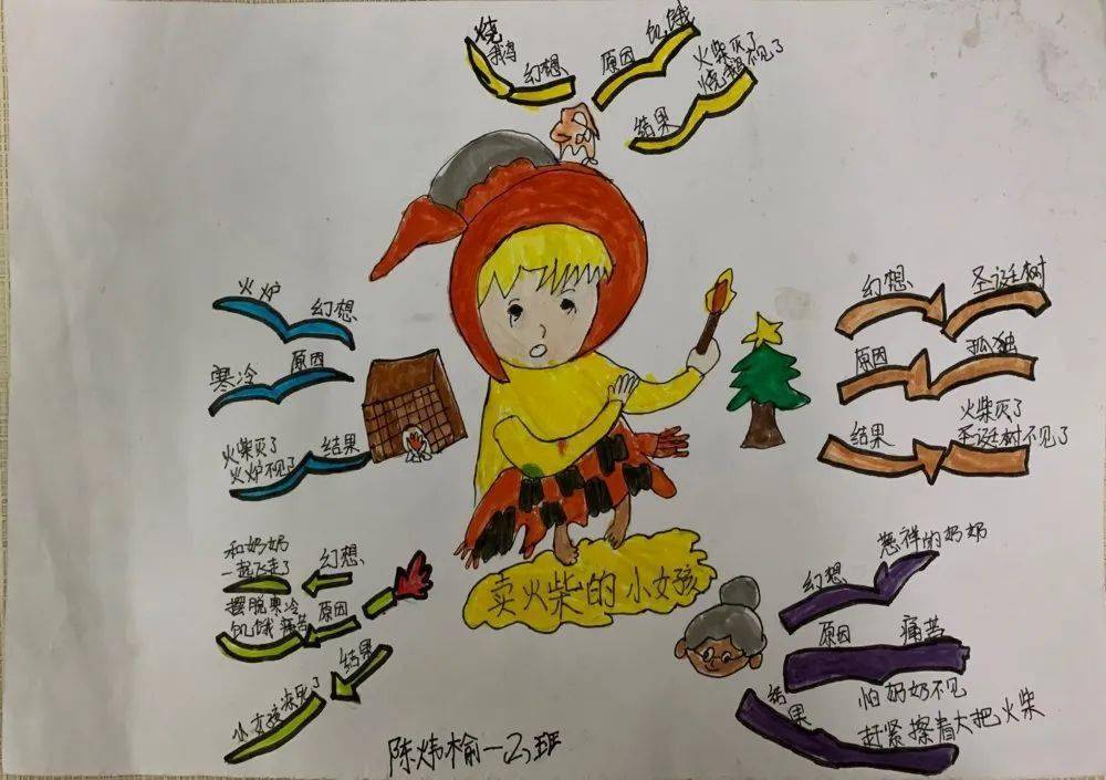 巧用思维导图引领阅读名篇厚街镇涌口小学寒假思维导图创作比赛