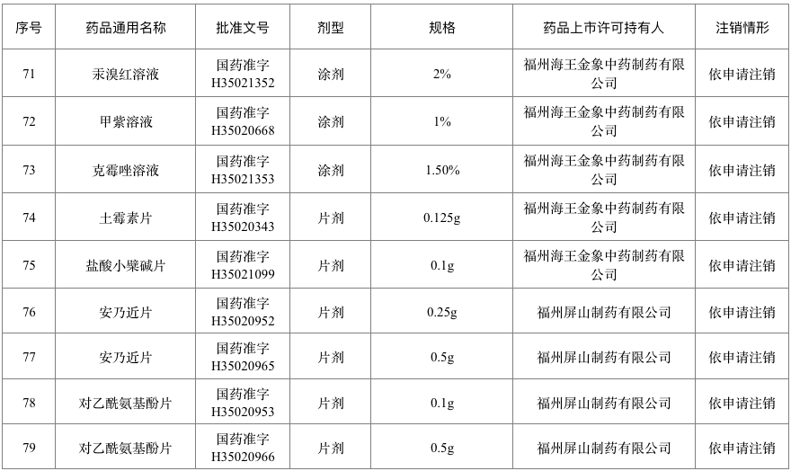 遂平人口多少_遂平乡镇地图(2)