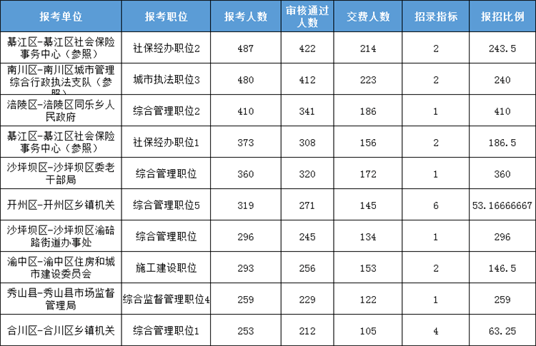 璧山人口2021_重庆 总奖金近12万 2018中铁建 璧山半程马拉松赛报名开启(2)