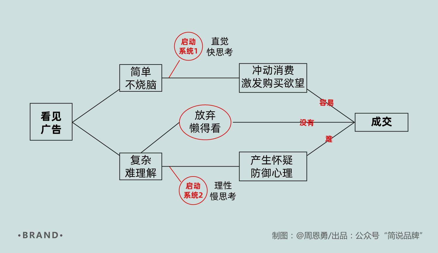 穿搭的运营模式怎么写_鸣人仙人模式(3)