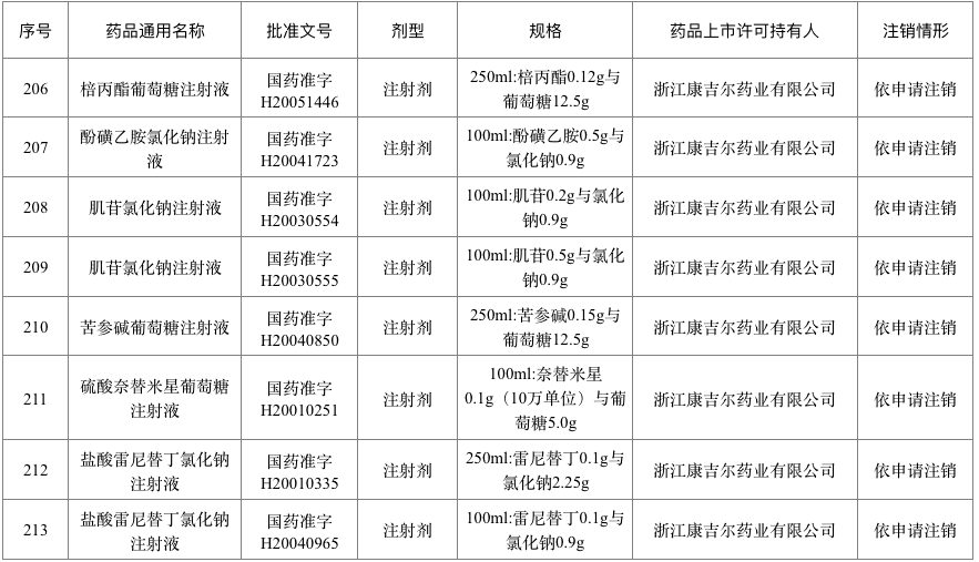 遂平人口多少_遂平乡镇地图(2)